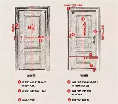 一般房門寬度|標準門寬完全指南